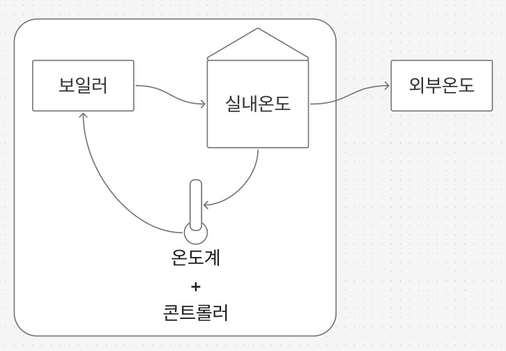 시스템으로 생각하기